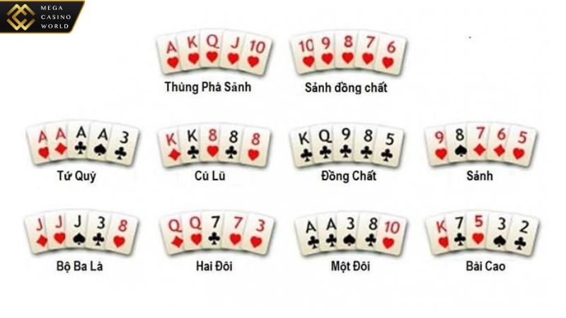 Các tổ hợp bài trong game poker MCW77