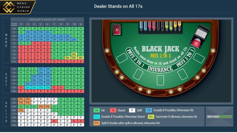 Kinh nghiệm chơi Blackjack thắng lớn